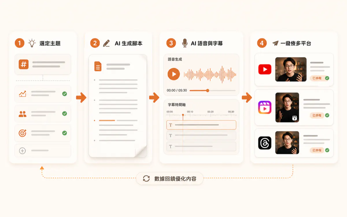 影片內容流水線 課程實戰預覽