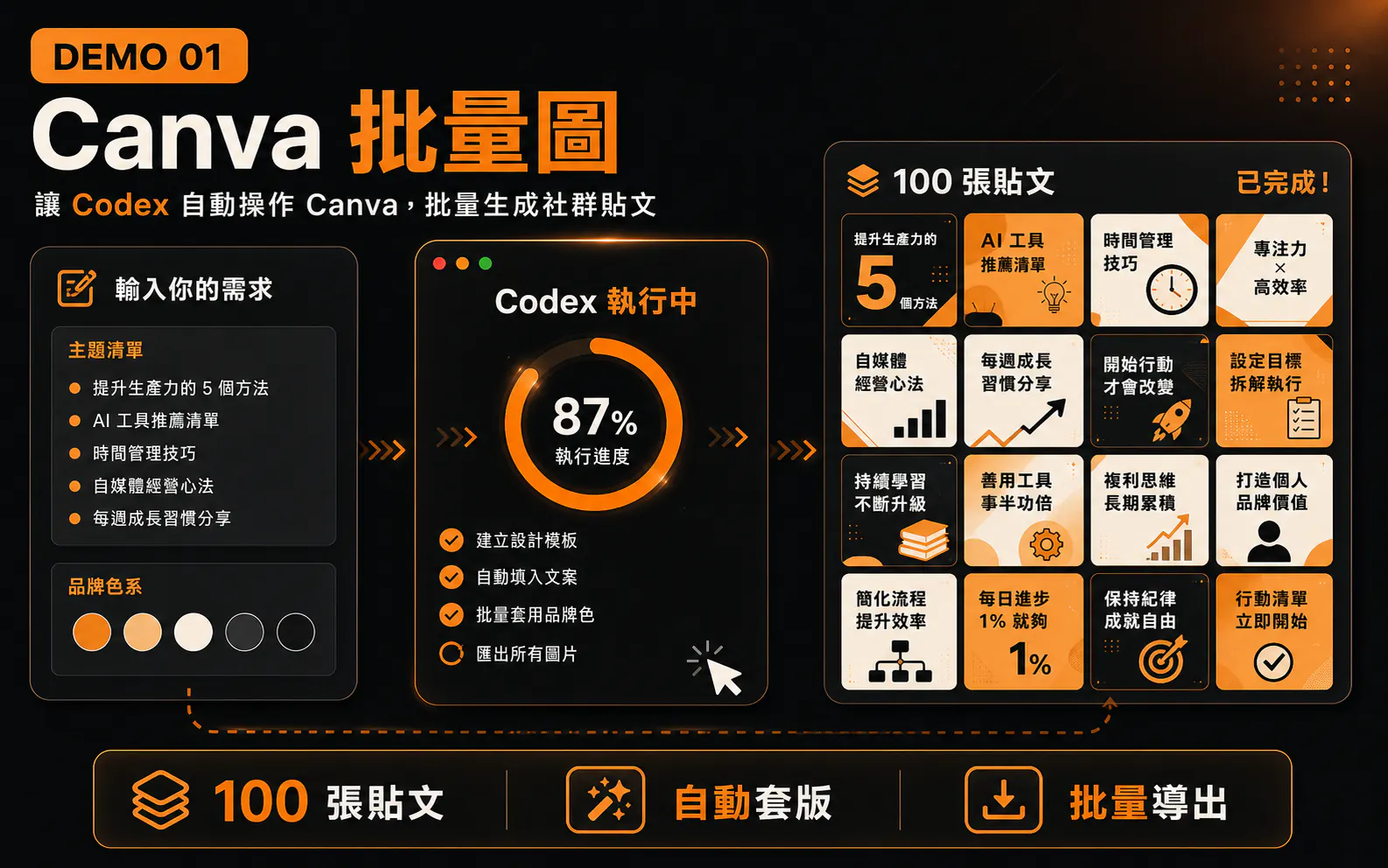 Canva 批量圖 課程實戰預覽