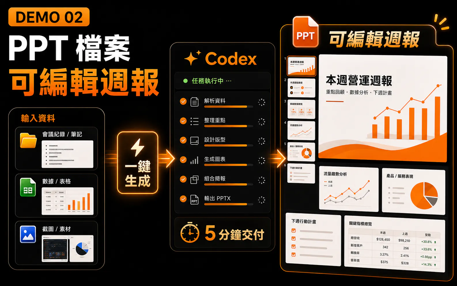 PPT 週報 課程實戰預覽