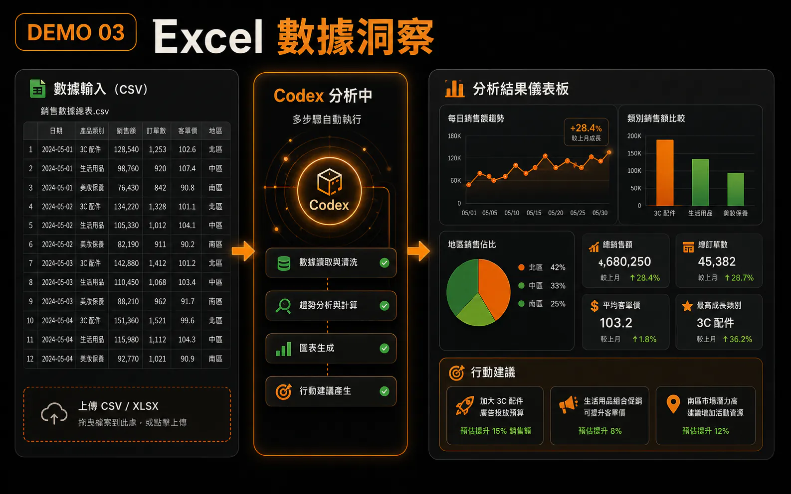 Excel 數據洞察 課程實戰預覽